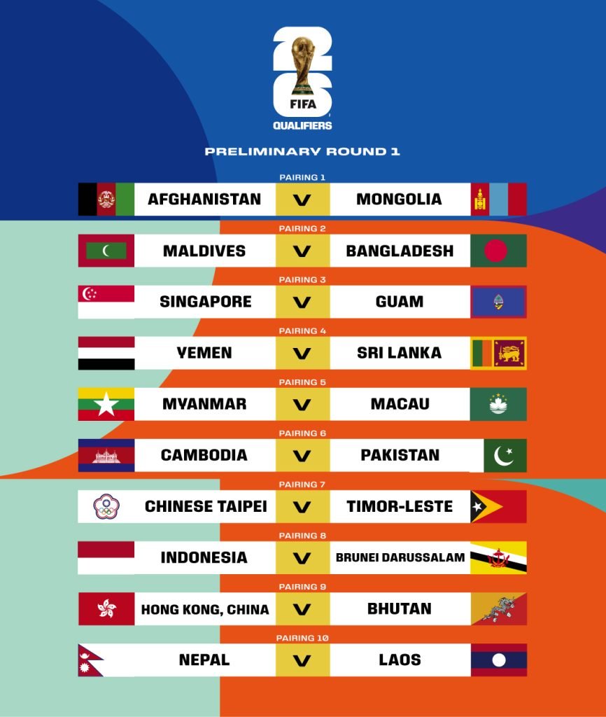 FIFA World Cup 2026 - Group Stage Draw 